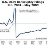 bankruptcy